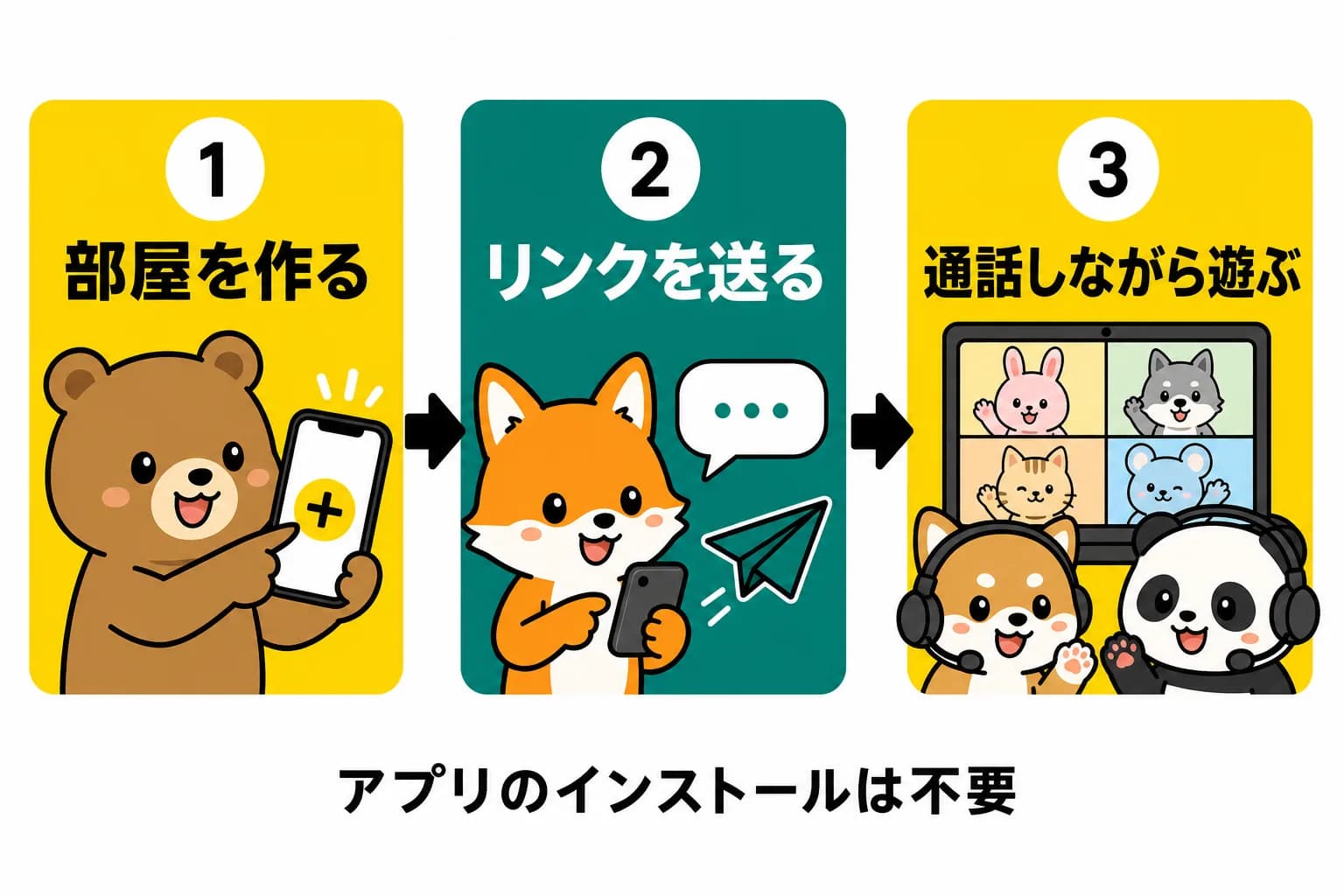 通話人狼の始め方3ステップ。1 部屋を作る、2 リンクを送る、3 通話しながら遊ぶ。アプリのインストールは不要